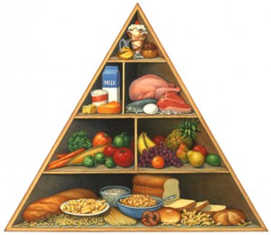 piramide alimentare - colesterolo -gustoenutrizione